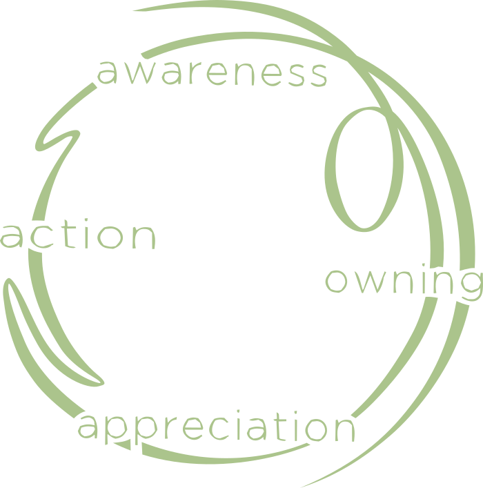The Moving Cycle